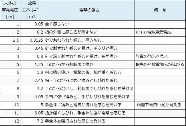 静電気の季節到来 お手軽に使える静電気防止スプレーを手作りしよう 雑学トレンディ